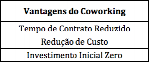 Tabela Vantagens Coworking
